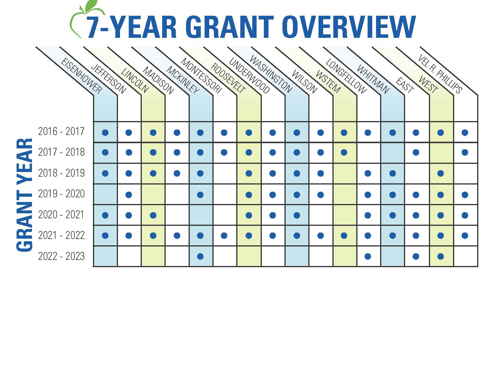 EFW_7-YR_GRANT_OVERVIEW